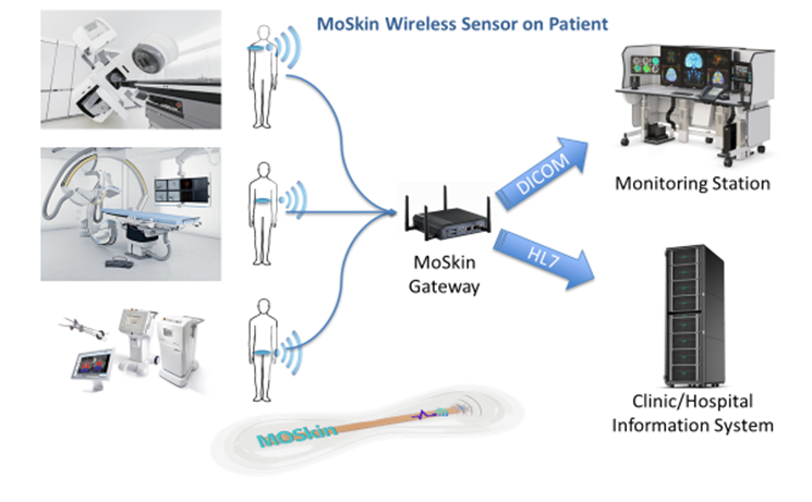 ELECTROGENICS LABS – Next Gen real time radiation monitoring sensor